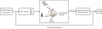 Passive Radio Frequency-based 3D Indoor Positioning System via Ensemble Learning