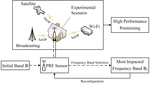 🆕 Three Dimensional Indoor Positioning Based on Passive Radio Frequency Signal Strength Distribution